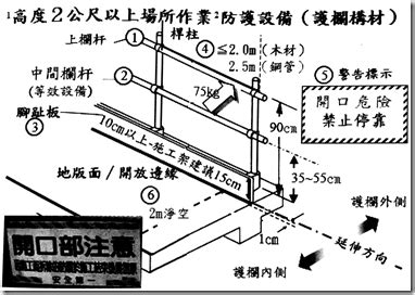 中欄杆高度